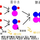 유레카 이미지