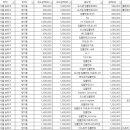 다나에치과의원 이미지