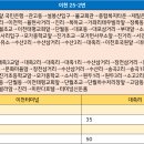 태평주유소 이미지