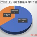 프리미엄채움독서실 이미지