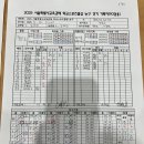 5월 12일 구일고 2경기 결과 이미지