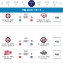 240926 KBO 프로야구 경기 결과 이미지