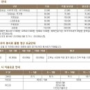 웰리힐리 컨트리클럽 이미지