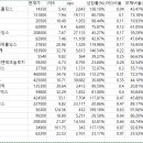 20260503peg종목 이미지