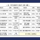 신동산업 이미지