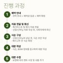김대현 | W7. 광명 아이벡스 컨벤션 김대현 전문 사회자 계약 후기(+짝꿍코드 꿀팁)