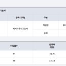 온양아산중장비운전학원