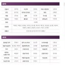 ACC 창제작공연< R. E. X >  :  불멸의 힘 [쇼케이스] | 테크놀로지 마샬아츠 판타지) 무사 MUSA : 불멸의 영웅들_2019.12.20~21(ACC국립아시아문화전당 예술극장1)