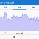 안평산 티스토리
