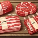 다이어트에 좋은 소고기 부위와 100g당 부위별 칼로리 이미지