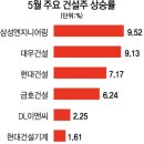 (주)이연건설 이미지