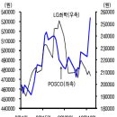 `깜짝 실적인데` 주가는 왜 따로 놀까 이미지