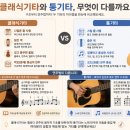 윤원준기타교실음악학원