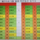 제215차 5월 제천 작은동산 좌석표 이미지