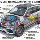 아우라자동차정비 | 벤츠 GLS 2세대 vs 3세대 중고차 가격 비교! 수리비 폭탄 피하고 새 차처럼 유지하는 법