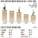 중산층이 몰락한다 - ‘가짜 중산층’에게 아부하는 정치: 한국의 중산층은 누구인가 이미지