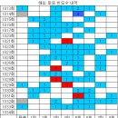 1034회 해외로또 당첨번호 완료 이미지