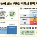 운정에이스부동산공인중개사사무소 이미지