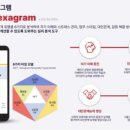 위드개발