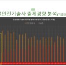 교대기술사학원 네이버블로그