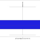 성능체크