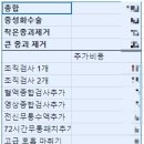 로로동물병원 | 청주 로로동물병원 강아지 유선종양 수술 후기