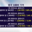 캐치업