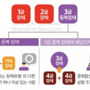 장애인연금 자격조건 및 신청방법. 기초생활수급자.기초수급자 이미지