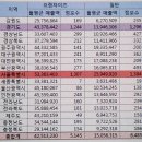뚜레쥬루 제과점 이미지