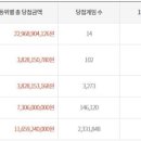 서종로또 네이버블로그