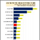 소노하이브 노컷뉴스