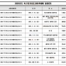 2025년도 족구심판/경기지도자 아카데미 일정안내(수정_25.02.10.) 이미지