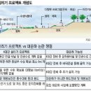 Re:성공하는 조경수키우기/5/4대강개발과 조경수 이미지