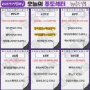 스타자동차(주)(스타자동차태양광) | 9월 18일(목) 오늘의 주도주는 로보스타 (#반도체 #로봇 #양자)