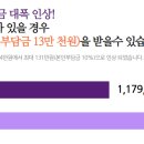 코월드이비인후과의원 네이버블로그