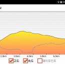 백둔리 주차장 이미지