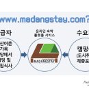 스테이마당