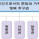 21세기종합센타 네이버블로그