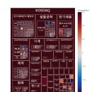 에듀테크앤아이비교육과학연구센터안산에스 | 2024년 11월 25일 장중 KOSDAQ 업종별 주도주 모아보기