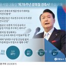 다시보는..정진석 국민의힘 의원 발언 그리고 尹대통령 이미지