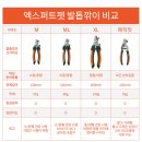 엑스퍼트코리아 | 바비온 엑스퍼트펫 전문가용 발톱깎이, 반려동물 발톱 관리의 새로운 기준