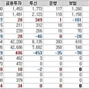상대종합시장 이미지