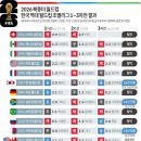 월드스포츠