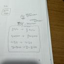 발명적철자 궁금한점 질문드립니다! 이미지
