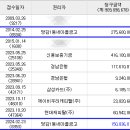 당감1동-1 이미지