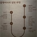 (사)한국도량형박물관 | 암행어사 백성의 편에 서다 국립진주박물관 2025년 특별전