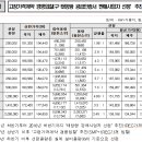 비앤지컨설팅 이미지