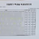 피티(PT)수학학원
