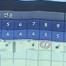 골프 잘가르치는 연습장 이미지