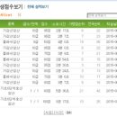 왕지초등학교 이미지